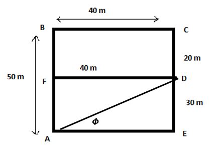 A man a has to go 50 m due north, 40 m due east and 20 m due south to ...