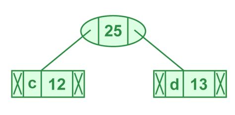 Huffman Algorithm Java Project 的图像结果
