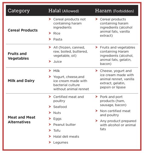 Meeting Religious Dietary Needs: Kosher and Halal