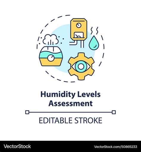 Image result for Humidity Class 5