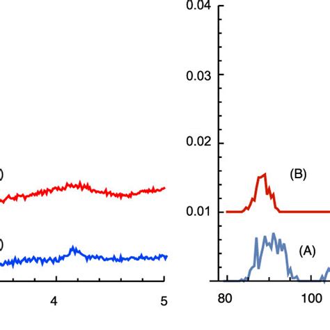 Image result for Radial Distribution Function Definition