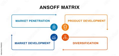 Image result for How to Use Ansoff Matrix Market Development