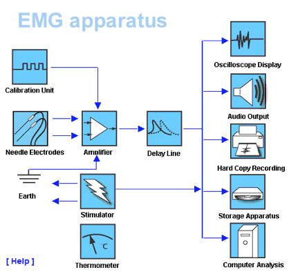 Image result for Computer. Start Process