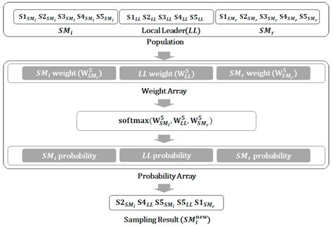 Energy-Efficient Cluster-Head Selection for Wireless Sensor Networks ...