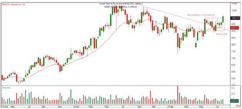 Stocks to buy for short term: From Paytm to Indian Bank— Ajit Mishra of ...