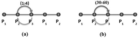 Image result for Common Human Operator Attack Pattern