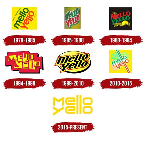 Mello Yello Logo, symbol, meaning, history, PNG, brand