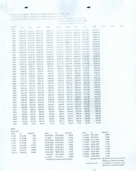 Central Government Employees Group Insurance Scheme - Table of Benefits ...
