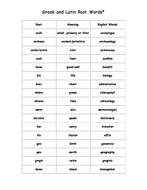 Greek and Latin Root Words 2 - Greek and Latin Root Words* Root Meaning ...