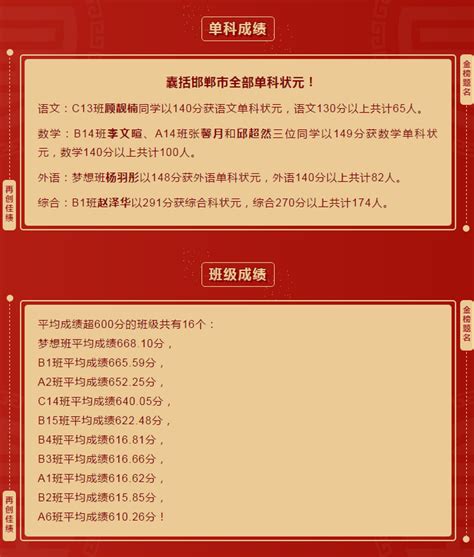 2023年邯郸 所有的高中学校名单及排行榜_高考助手网