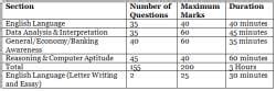 IBPS PO Syllabus 2024 for Mains Exam - Banking Exams PDF Download