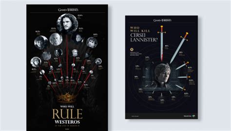 Image result for Infographics Design Tips and Tricks