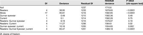 Logistic Regression Model Deviance 的图像结果