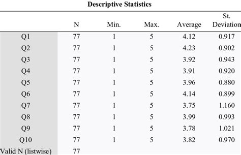Image result for Descriptive Research Questionnaire Example