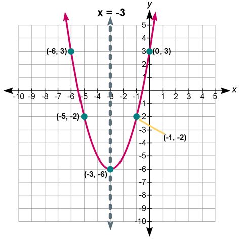 Math Graph Formulas 的图像结果