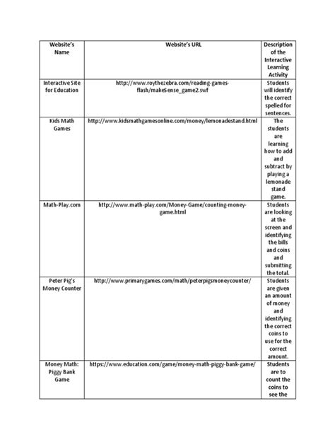 Image result for Example of a Fun Interactive Learning Toolkit