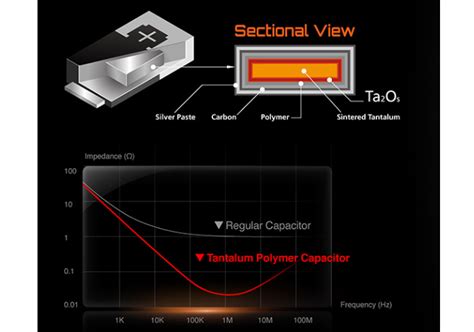 Z690 AORUS PRO DDR4｜AORUS - GIGABYTE India