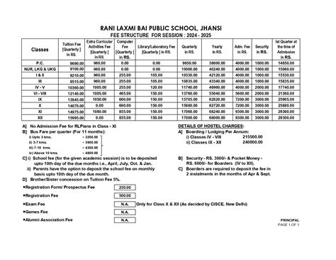 Rani Laxmibai Group of Public School , Jhansi – Datia - Lalitpur