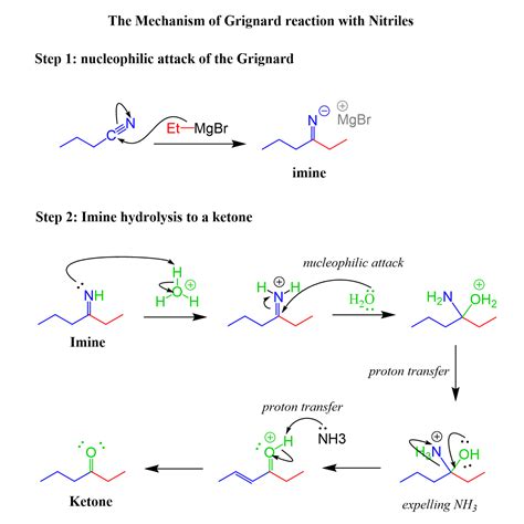 The Mechanism of Grignard reaction with Nitriles | Organic chemistry, Organic chemistry study ... - mechanism of grignard reaction