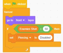 Image result for Scratch Longest Code
