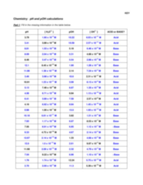 Image result for Ph Practice Problems