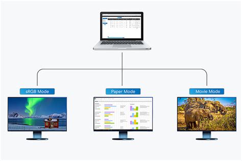 Image result for Screen Server Setting