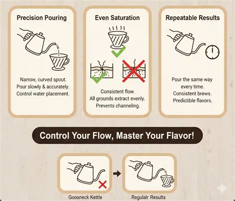 Choosing the Right Gooseneck Kettle for Perfect Pour-Over – BrewClan ...