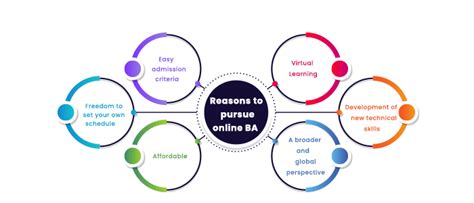 Image result for Online Class BA