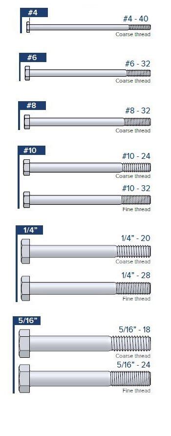 Nut Bolts Visors and Fastners | JBM International
