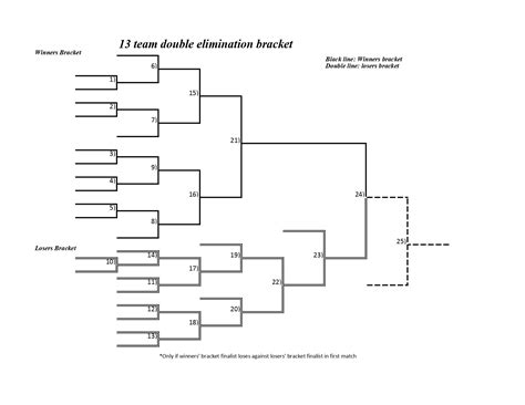 13 Team Tournament Bracket Single Elimination 20 team bracket (single ...