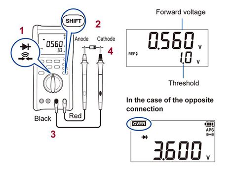 Using and function of digital multimeters | Hioki
