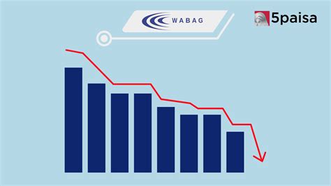 VA Tech Wabag Shares Drop 19% After ₹2,700 Cr Order Cancellation | 5paisa