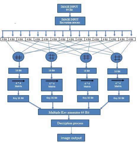 Image result for Blowfish Algorithm Decryption Flowchart