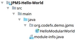 Image result for Java Module and Directory Structure