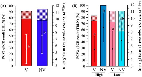Efficacy of a Novel PCV2d and Mycoplasma hyopneumoniae Combined Vaccine ...
