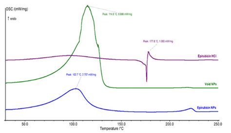 Development of Epirubicin-Loaded Biocompatible Polymer PLA–PEG–PLA ...