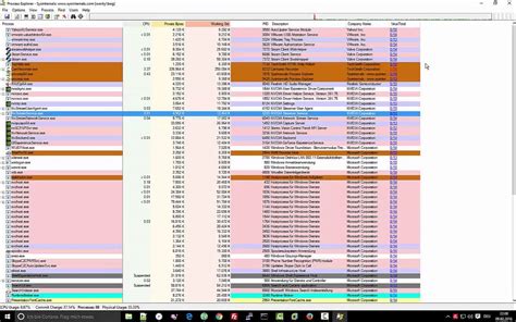 System Internal Process Explorer 的图像结果