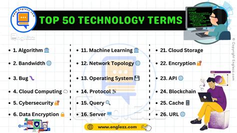 Technology Dictionary 的图像结果