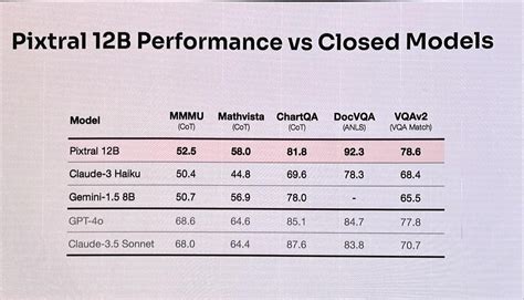 Image result for Pixtral LLM Graph Modality