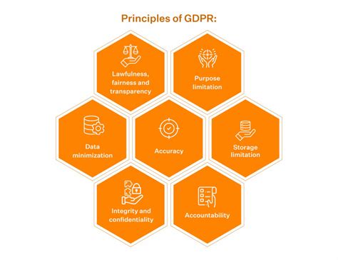 Image result for GDPR Explained
