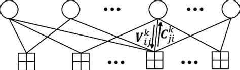 Image result for LDPC Code Example