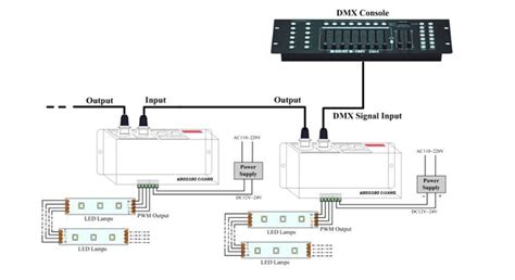 Image result for DMX512 Decoder LED PCB