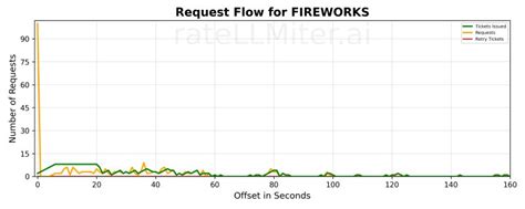 Image result for LLM Weather API Call