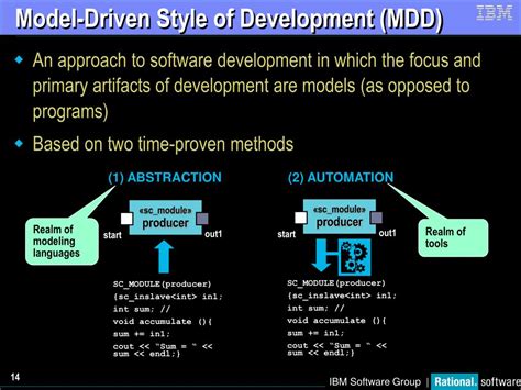 Model-driven Application Development 的图像结果