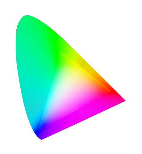 Image result for ICC Profile Explained