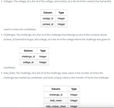 Country Codes HackerRank Solution SQL 的图像结果