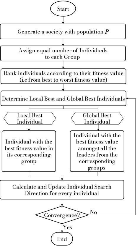 Image result for Algorithm Lab