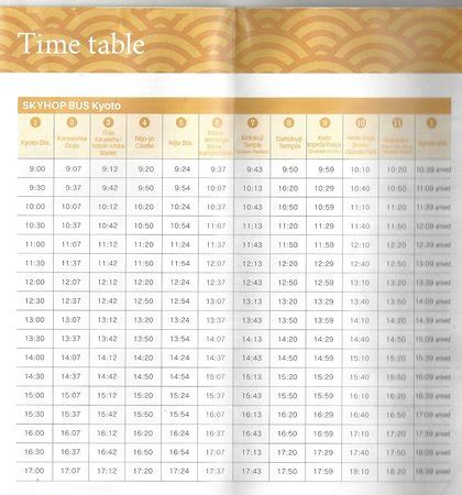 Sky Hop Bus Kyoto - 2022 What to Know Before You Go (with Photos ...