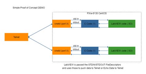 Image result for Xinetd Linux