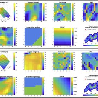 Image result for Sample Collection Positive/Negative